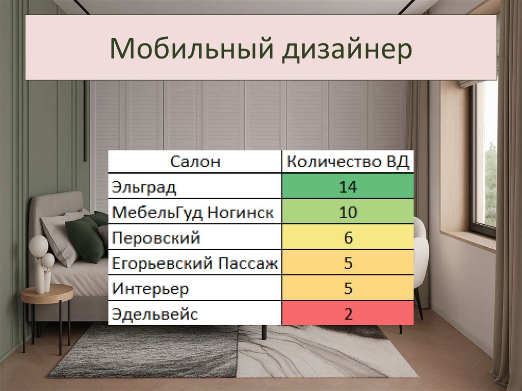 Мобильный дизайнер