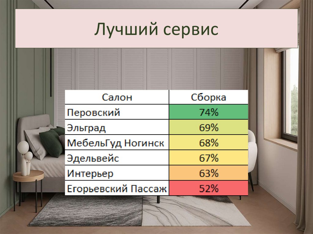 Лучший сервис