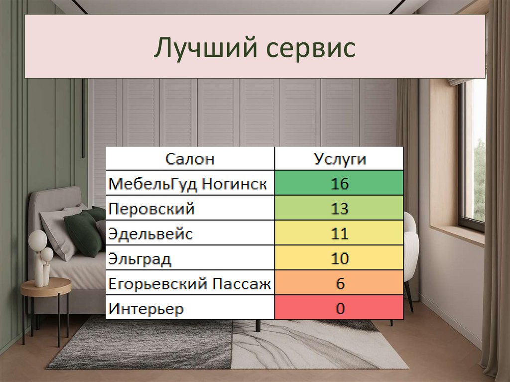 Лучший сервис