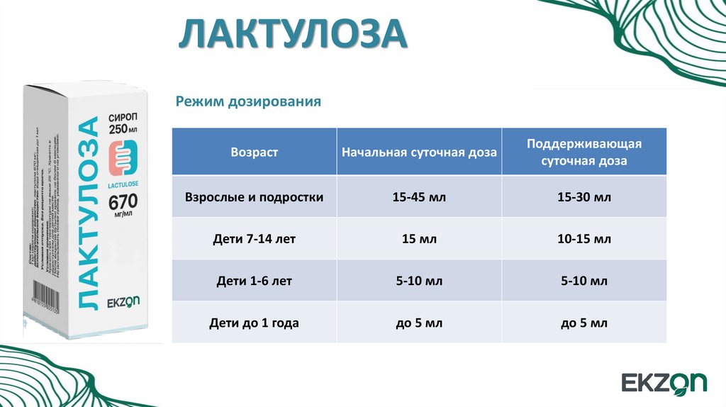 ЛАКТУЛОЗА