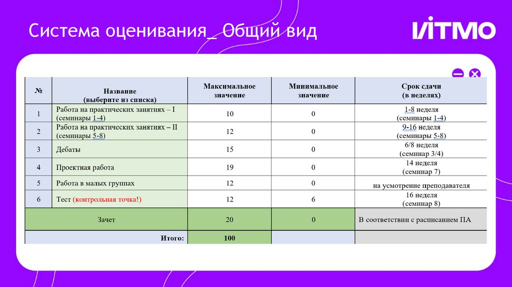 Система оценивания_ Общий вид