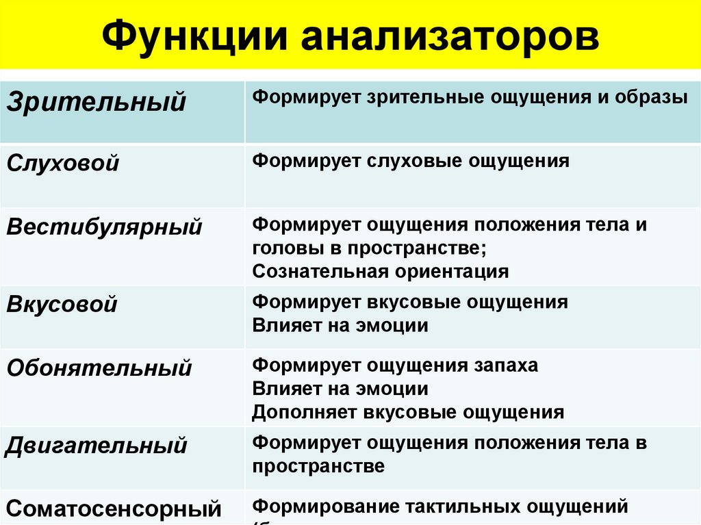 Функции анализаторов