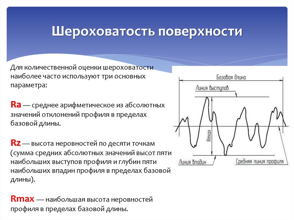 Шероховатость поверхности