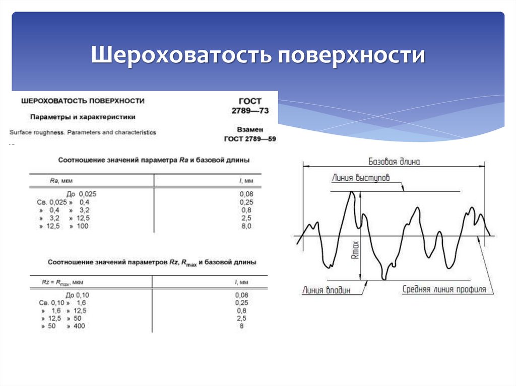 Шероховатость поверхности
