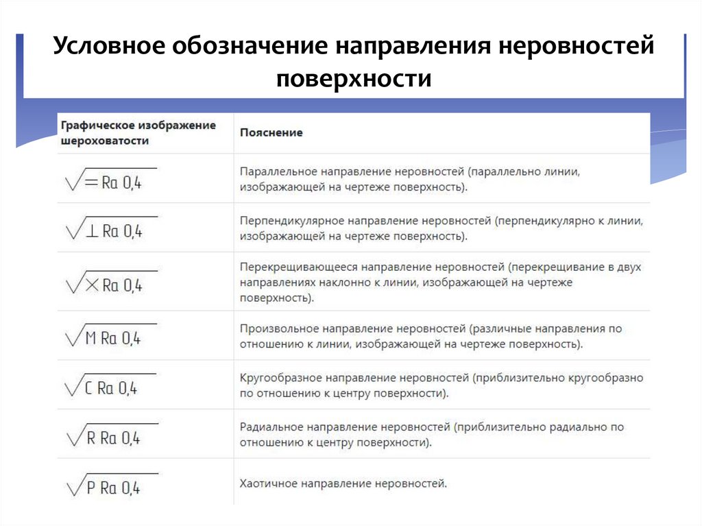 Шероховатость поверхности