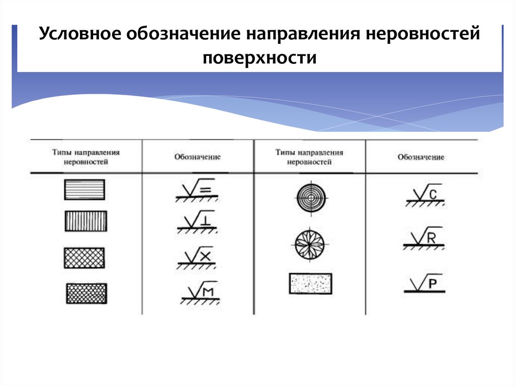Шероховатость поверхности