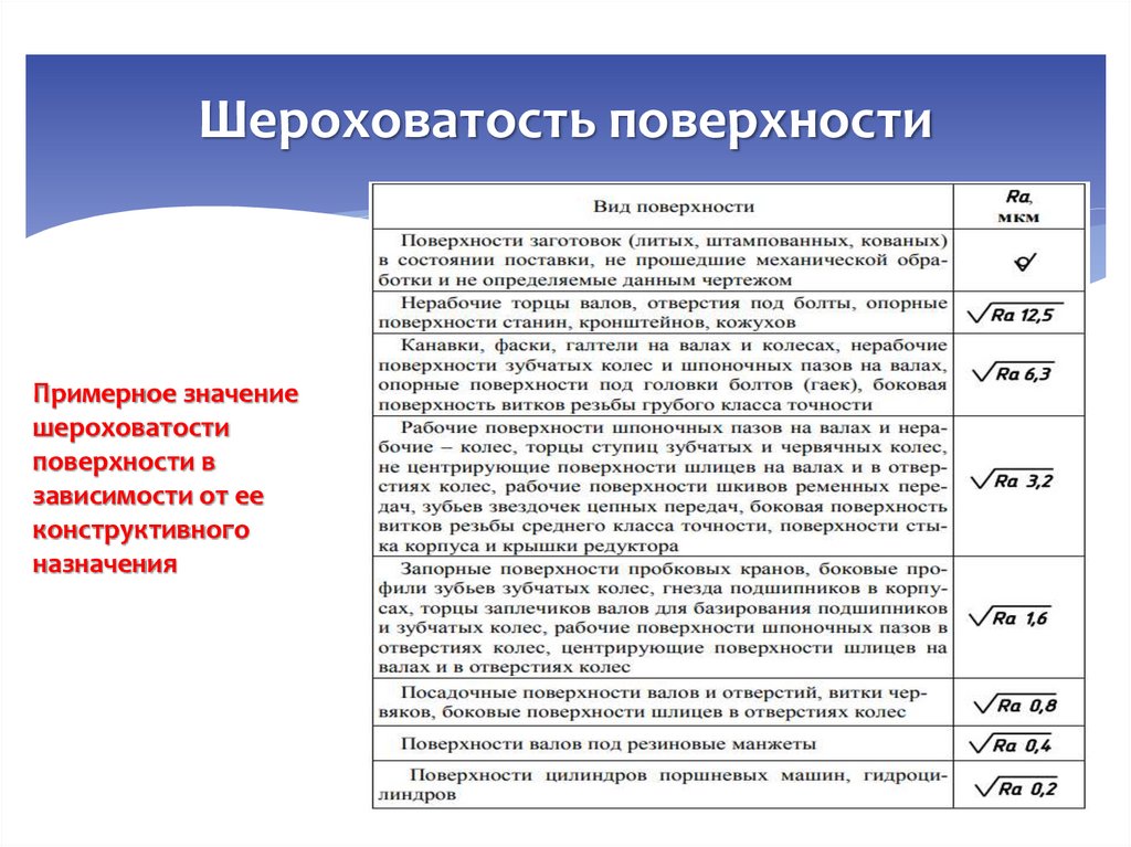 Шероховатость поверхности