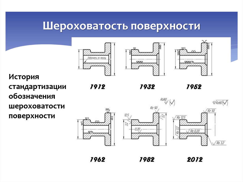 Шероховатость поверхности