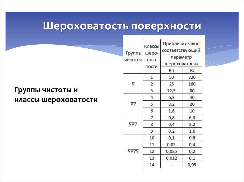 Шероховатость поверхности