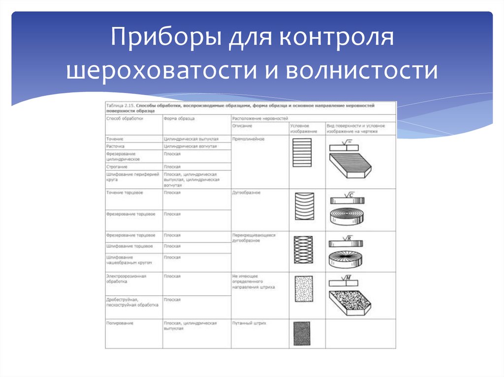 Приборы для контроля шероховатости и волнистости