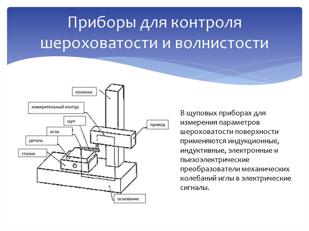 Приборы для контроля шероховатости и волнистости