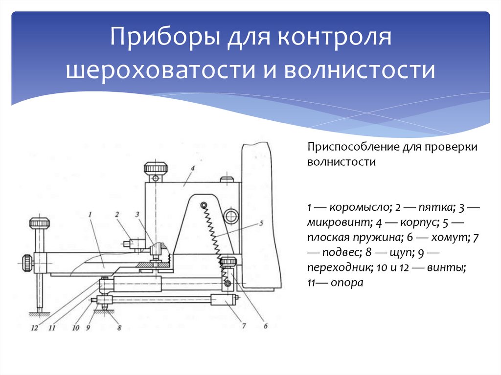 Приборы для контроля шероховатости и волнистости