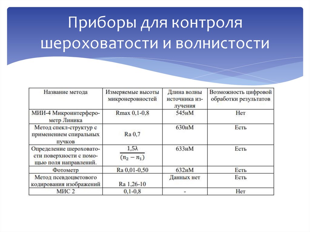 Приборы для контроля шероховатости и волнистости