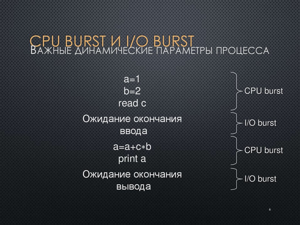 CPU burst и I/O burst