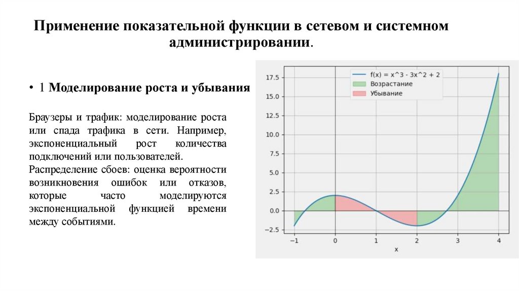 Применение показательной функции в сетевом и системном администрировании.