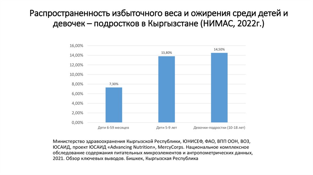 Распространенность избыточного веса и ожирения среди детей и девочек – подростков в Кыргызстане (НИМАС, 2022г.)