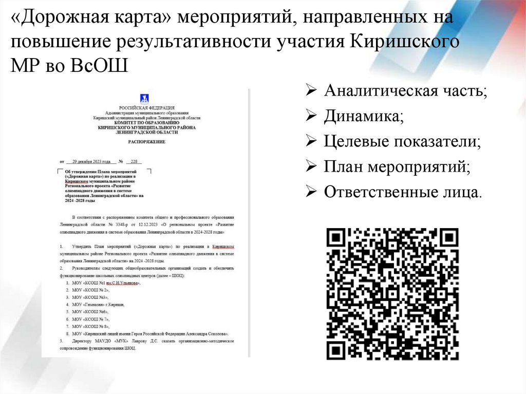 «Дорожная карта» мероприятий, направленных на повышение результативности участия Киришского МР во ВсОШ