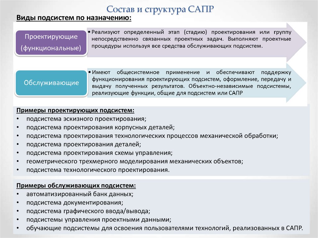 Состав и структура САПР