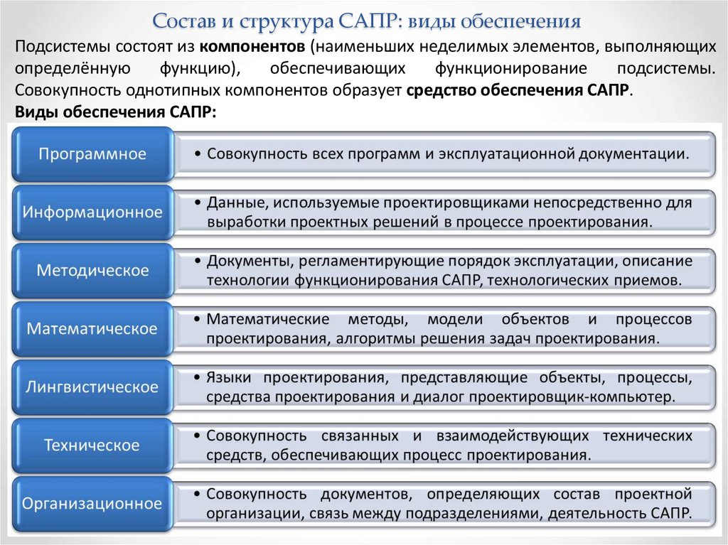 Состав и структура САПР: виды обеспечения