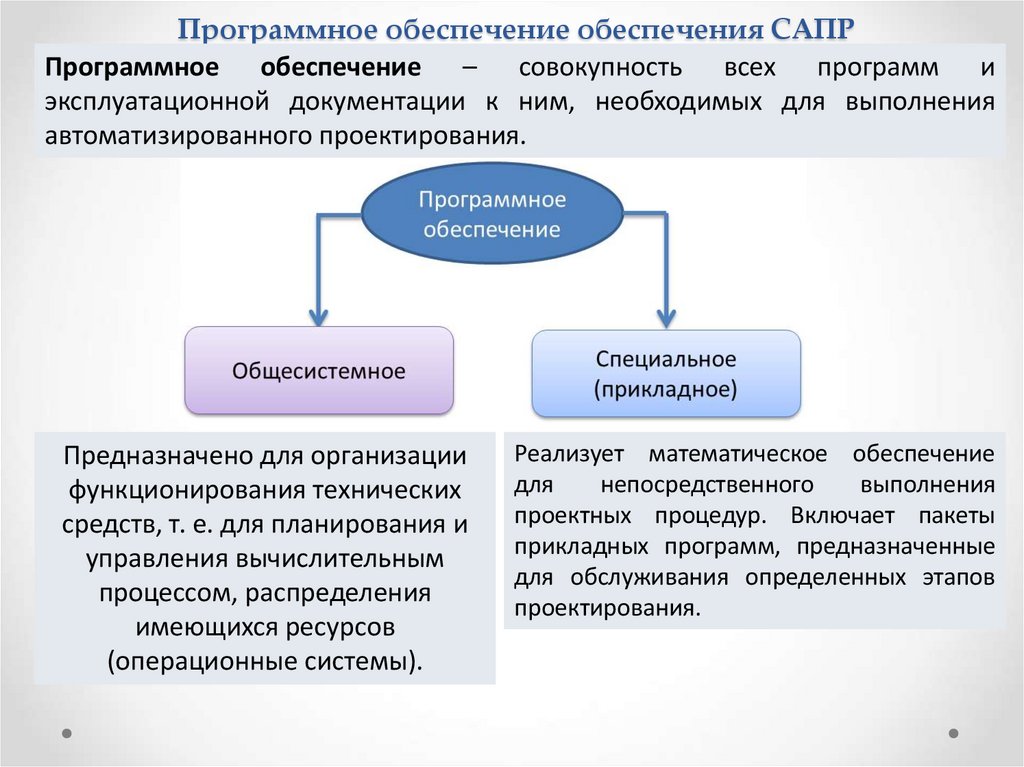 Программное обеспечение обеспечения САПР