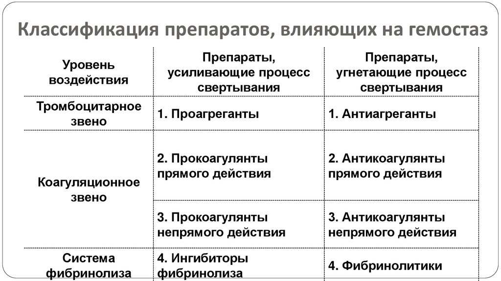 КЛАССИФИКАЦИЯ