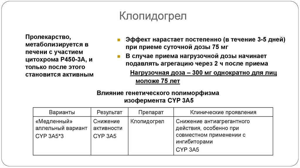Ацетилсалициловая кислота: противопоказания