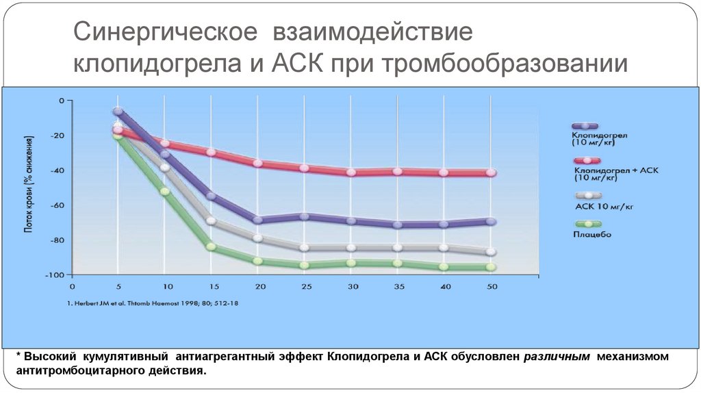 Клопидогрел