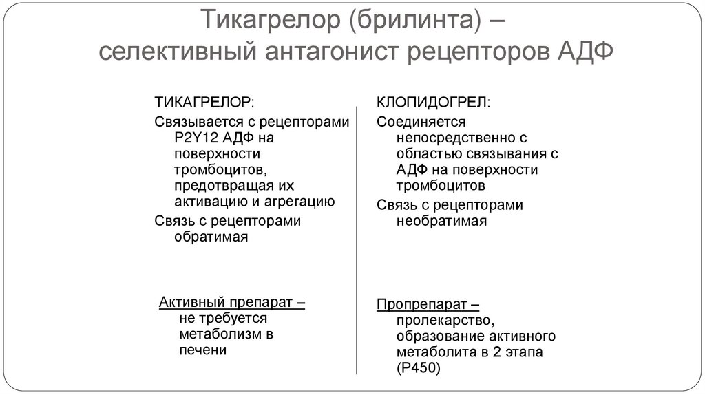 Синергическое взаимодействие клопидогрела и АСК при тромбообразовании