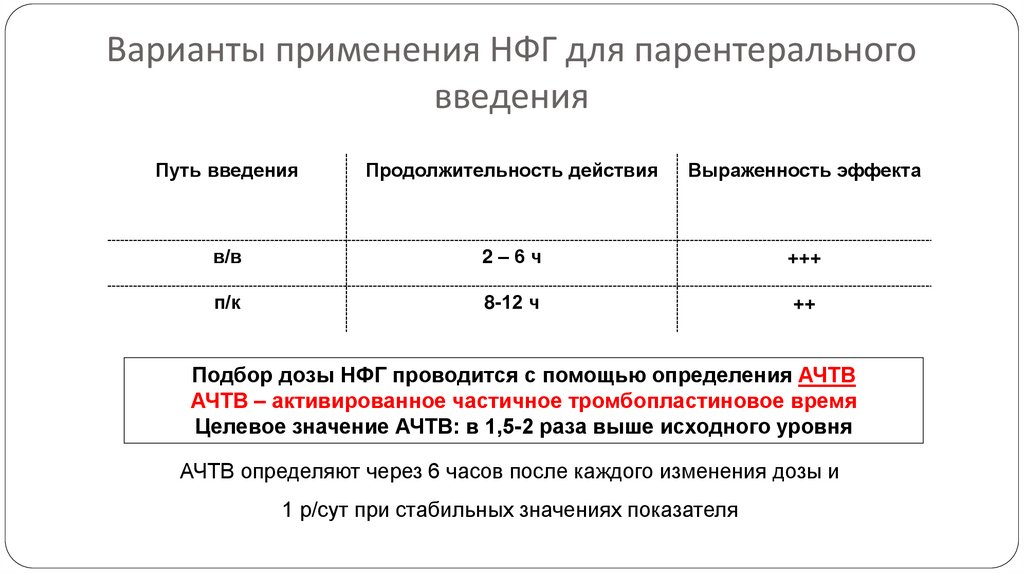 Нефракционированный гепарин (основные недостатки)