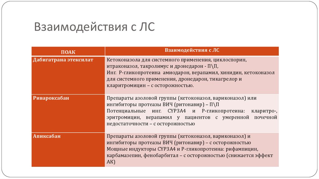 Нежелательные явления