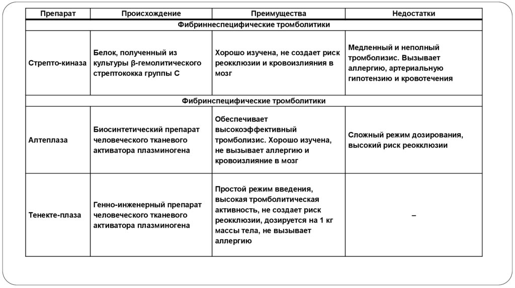 ГОСТ Р 56377-2015 Клинические рекомендации (протоколы лечения). Профилактика тромбоэмболических синдромов