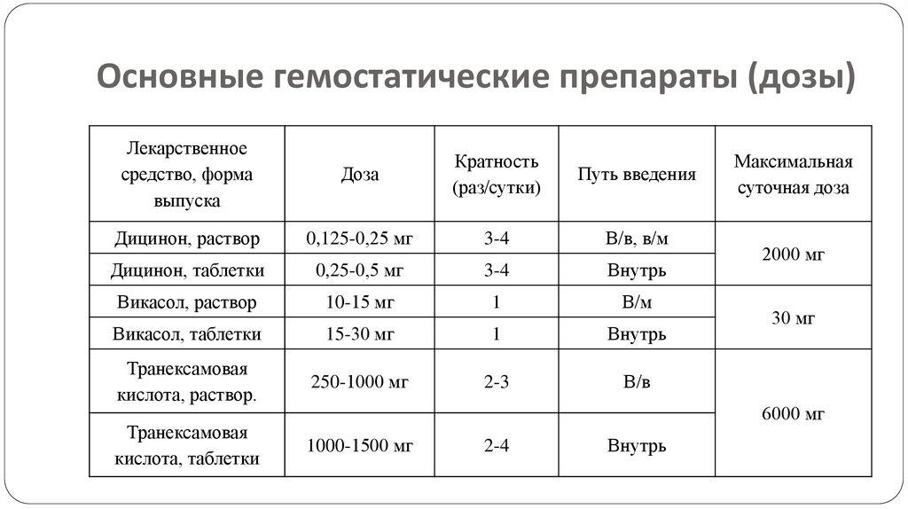 Эпсилон-аминокапроновая кислота
