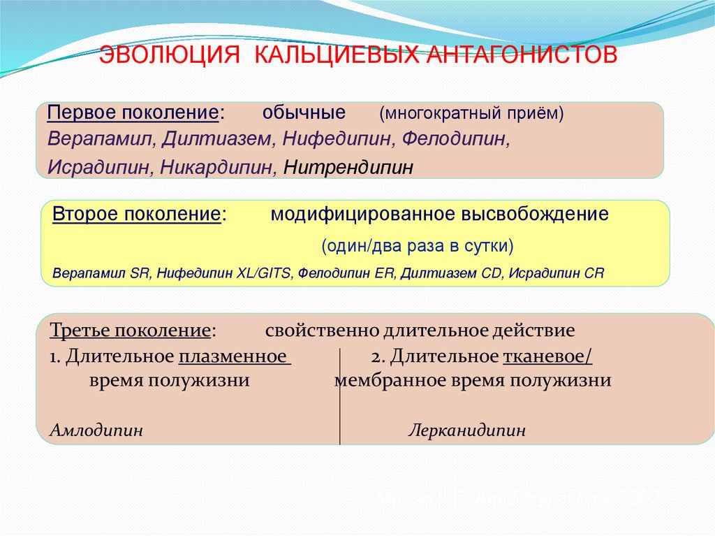 Антагонисты кальция и основные функции сердца (по D.Soward, 1986)