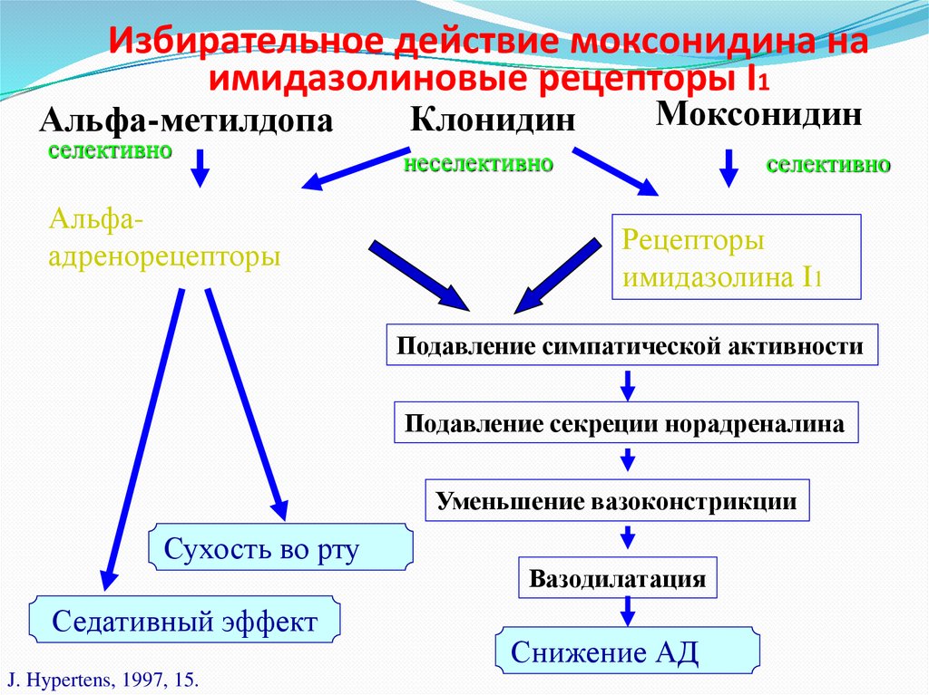Средства, тормозящие РААС