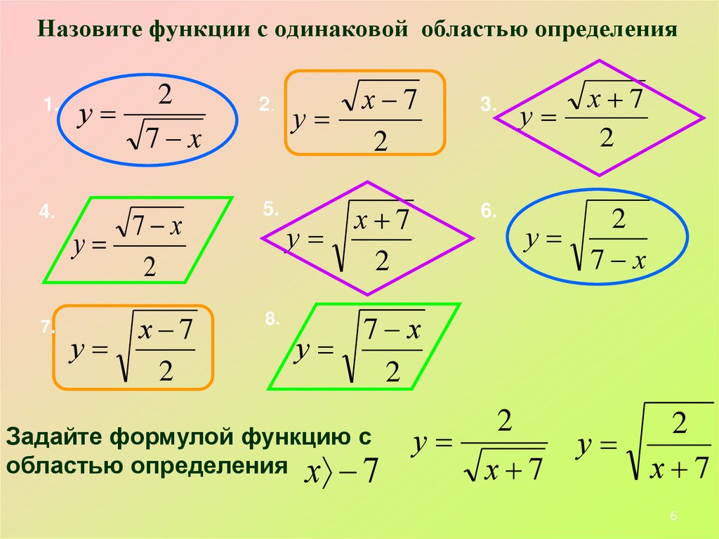 Назовите функции с одинаковой областью определения