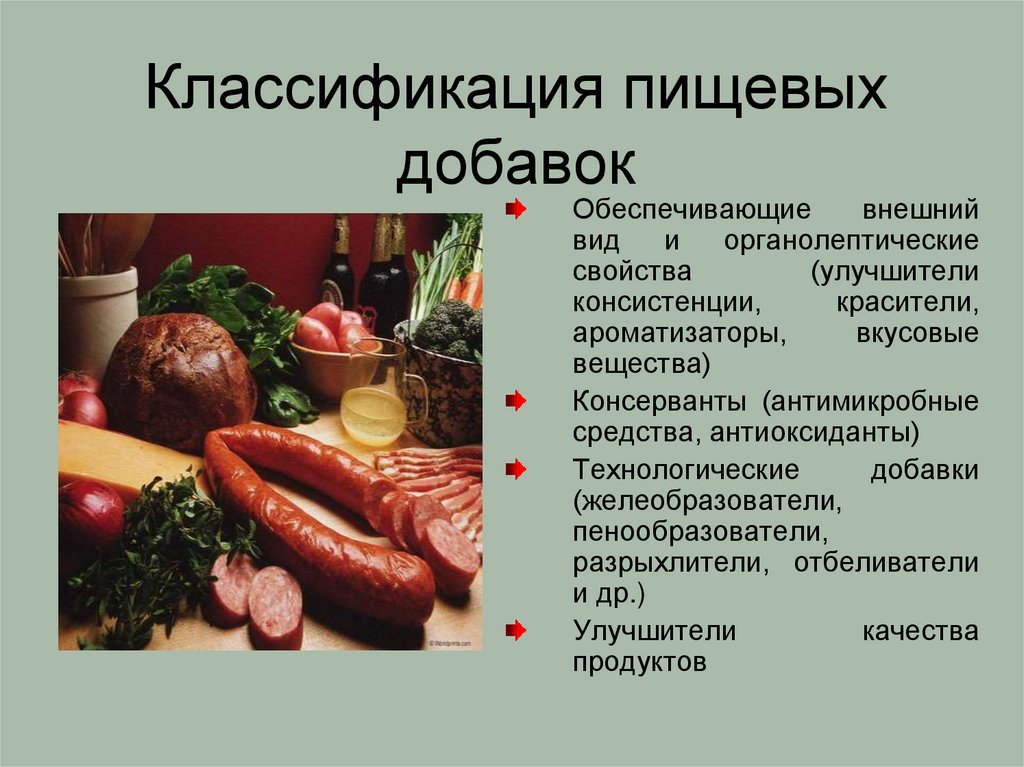 Классификация пищевых добавок