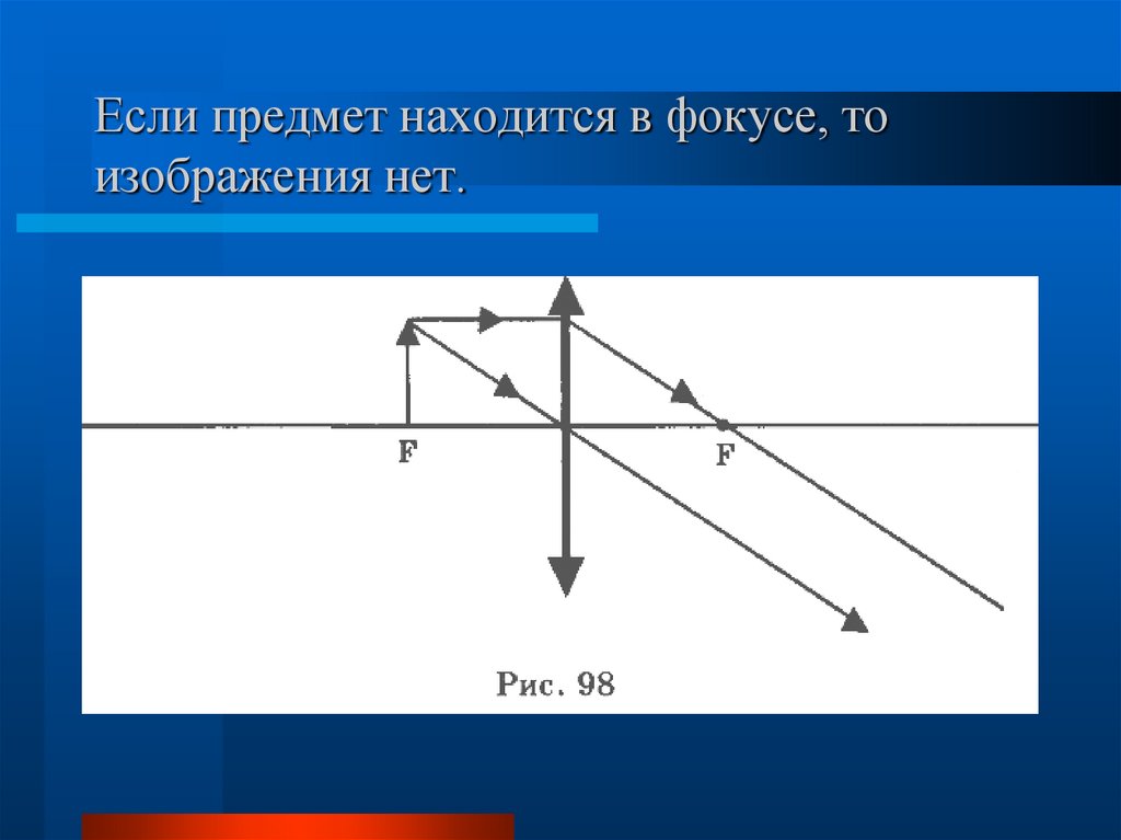 Если предмет находится в фокусе, то изображения нет.