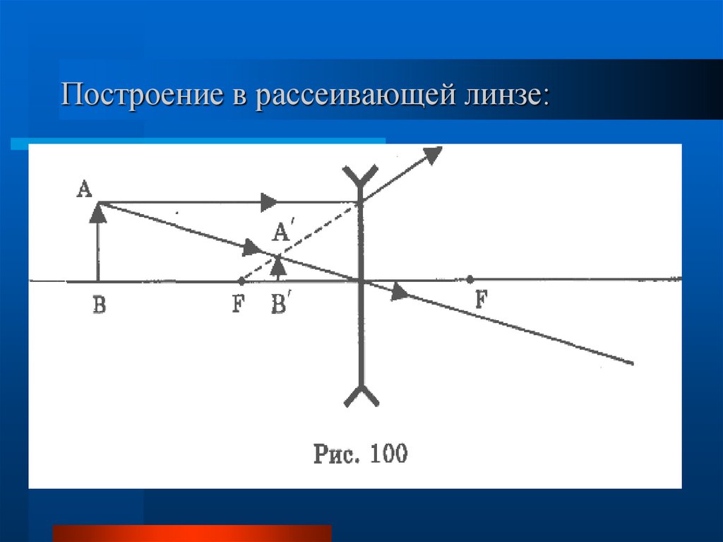 Построение в рассеивающей линзе: