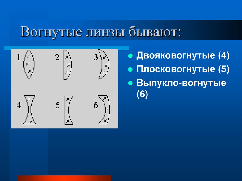 Вогнутые линзы бывают: