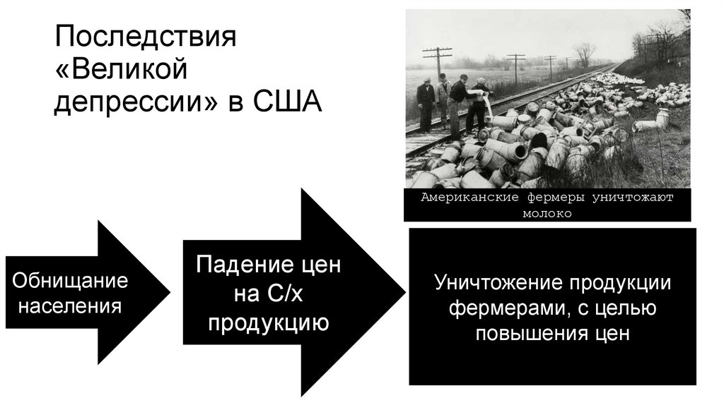 Последствия «Великой депрессии» в США