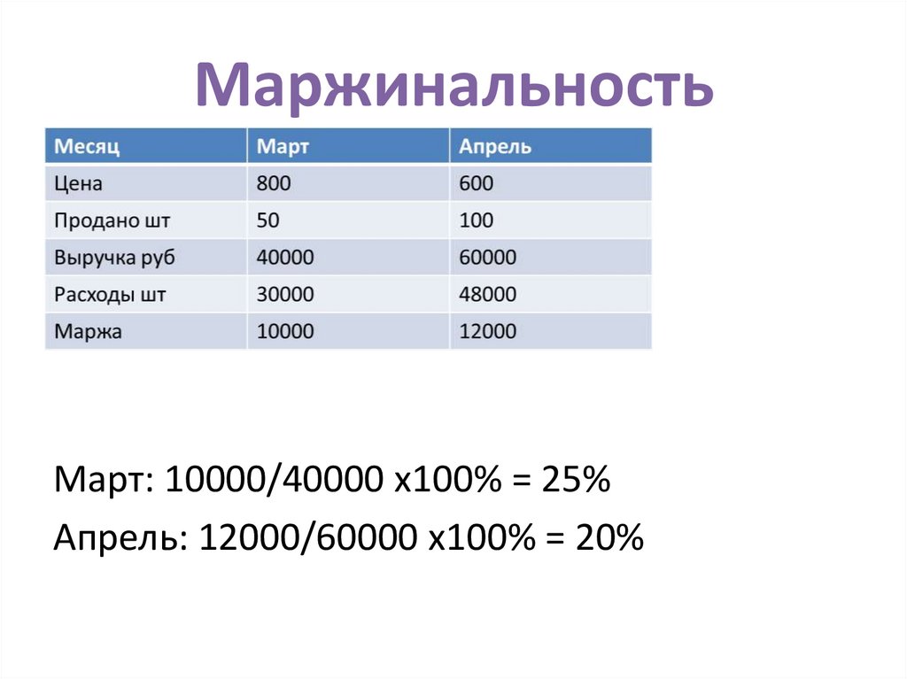 Маржинальность