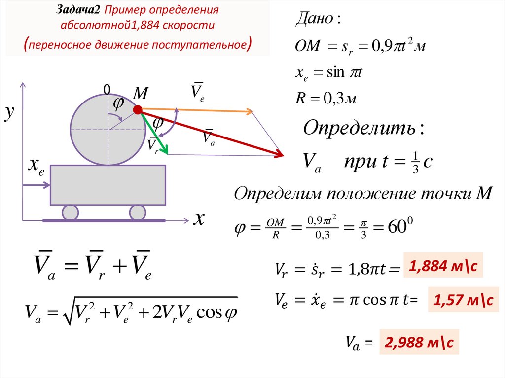 Задача2 Пример определения абсолютной1,884 скорости (переносное движение поступательное)
