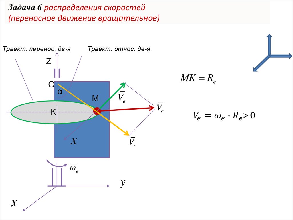 Задача 6 распределения скоростей (переносное движение вращательное)