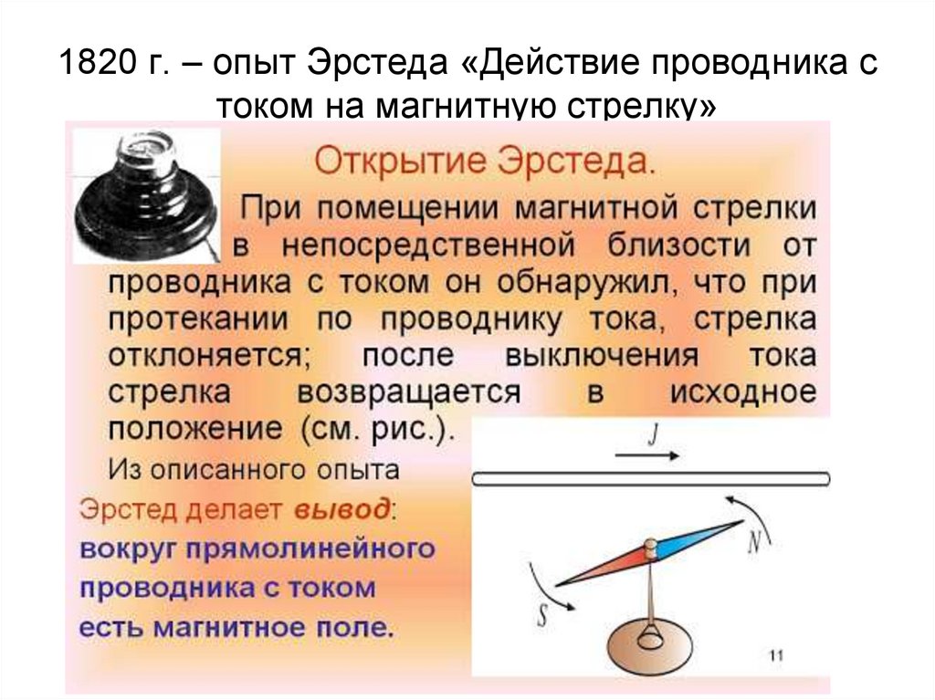 1820 г. – опыт Эрстеда «Действие проводника с током на магнитную стрелку»