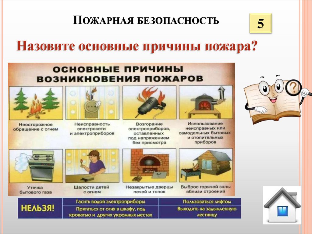 Пожарная безопасность