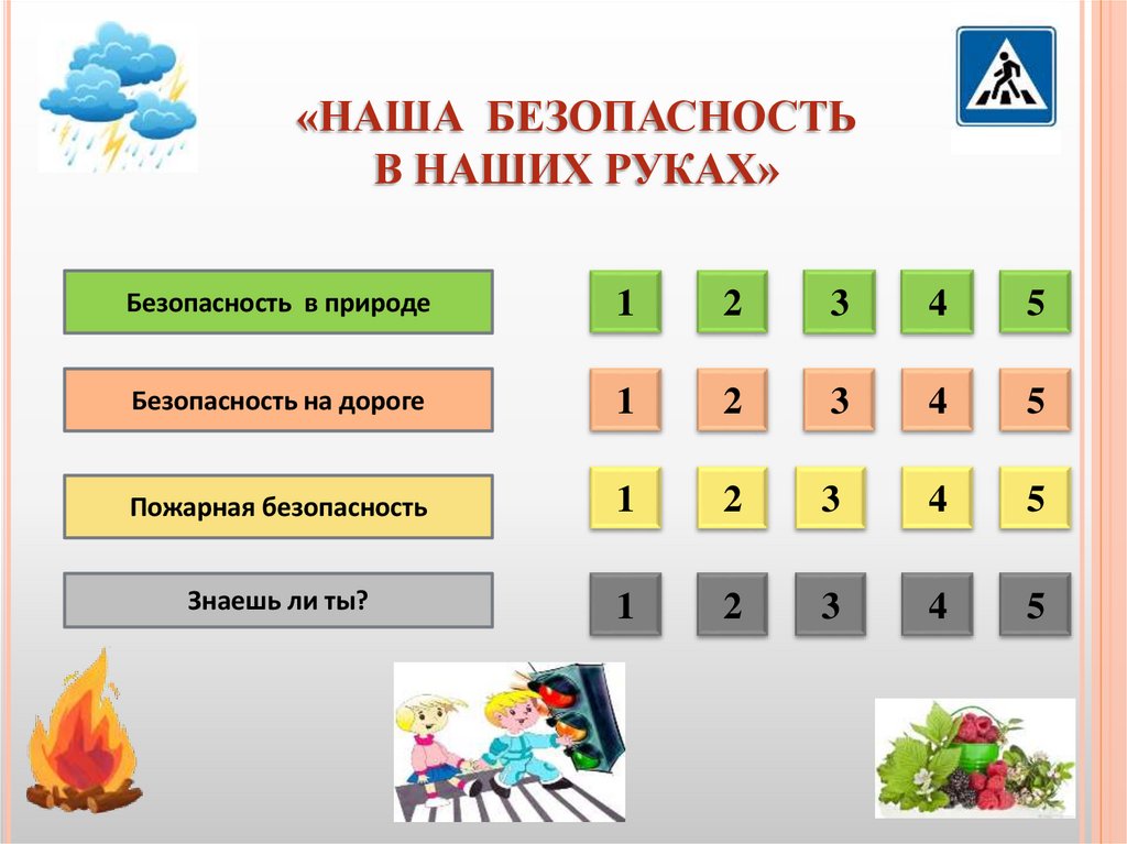 «НАША БЕЗОПАСНОСТЬ В НАШИХ РУКАХ»