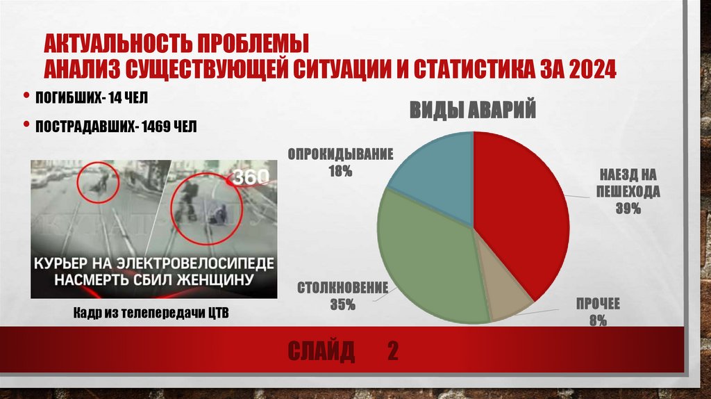 Актуальность проблемы Анализ существующей ситуации и статистика за 2024