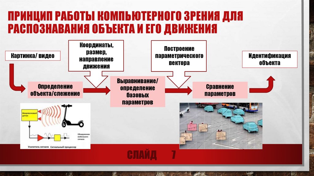 Принцип работы компьютерного зрения для распознавания объекта и его движения