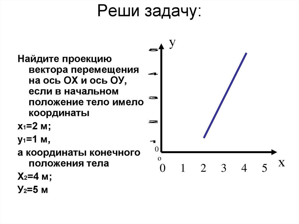 Реши задачу: