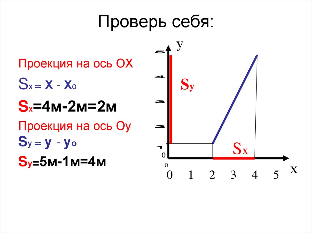Проверь себя: